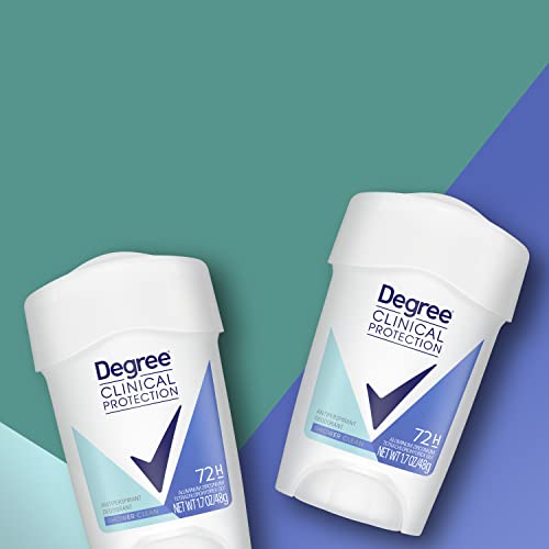 Degree Clinical Strength Antiperspirant Deodorant for Excessive Armpit