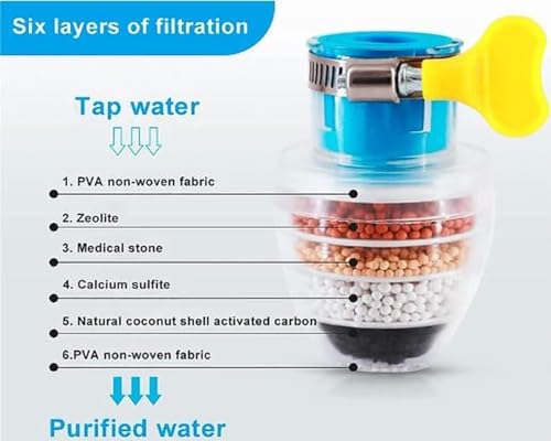 Image of 5 Layer Faucet Tap Water Filter with Activated Carbon | Universal Kitchen Tap Filter Cartridge | Multilayer Water Purifier for Home Sink Faucet | Splash Filter for Cleaner Water