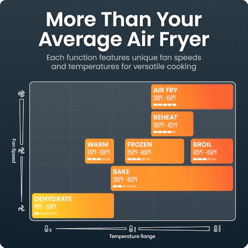 Chefman Crispinator Air Fryer 7-in-1 with 8 Qt Capacity, 450°F Max Temp & TurboFry Pro Technology for Fast, Even Results, Bake, Broil, Dehydrate, Viewing Window, Nonstick Ceramic-Coated Basket Chefman Crispinator Air Fryer 7-in-1 with 8 Qt Capacity, 450°F Max Temp & TurboFry Pro Technology for Fast, Even Results, Bake, Broil, Dehydrate, Viewing Window, Nonstick Ceramic-Coated Basket - Image 7