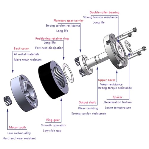 Réducteur planétaire 45 mm pour ajuster la vitesse du moteur 895