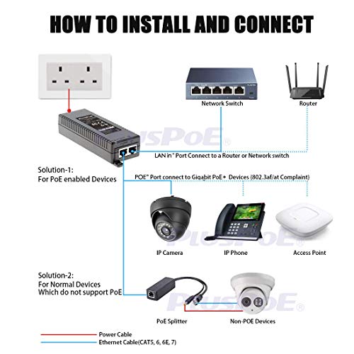 60W Gigabit Ultra PoE+ Injector, PLUSPOE 60W Power Over Ethernet Adapter, 802.3at / 802.3af Compliant, 10/100/1000Mbps Shielded RJ-45, Plug & Play