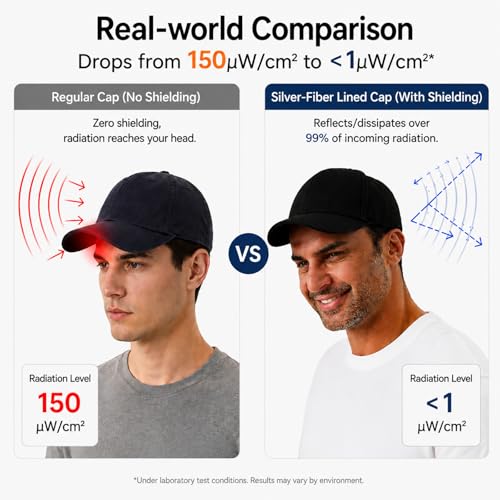 Image of Faraday Hat 100% Silver Lined RF Shielding Baseball Cap for Men Women | Blocking 99% Cell Phones 5G WIFI Bluetooth,Protection Hat,Adjustable for Adults