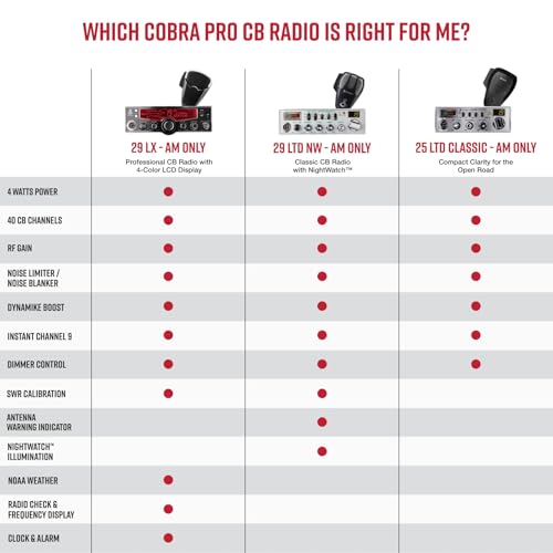 Image of Cobra 29LX AM Professional CB Radio - Emergency Radio, Travel Essentials, NOAA Weather Channels and Emergency Alert System, Selectable 4-Color LCD, Auto-Scan and Radio Check, Black