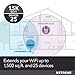 NETGEAR Dual-Band WiFi 5 Range Extender (EX6170) – Coverage up to 1,500 sq. ft., 25 Devices with AC1200 (up to 1200Mbps Speed) – Wireless Signal Repeater - Compact Wall Plug Design – White
