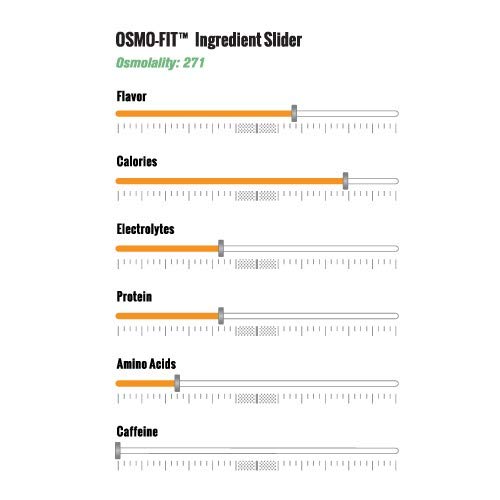 INFINIT-Nutrition-Go-Far-Isotonic-Endurance-Sport-Hydration-Drink-Mix-Natural-Carbs-Electrolytes-Bcaa-Orange-Flavor