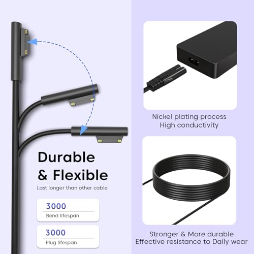 Image of Sounce 65W Surface Pro Charger Adapter Compatible with Microsoft Surface Pro 10 9 8 7 6 5 4 3 X Surface Laptop Book Go Studio Fast Charging Power Supply with USB Port Safe Reliable Performance (Black)