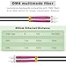 50 Feet (15 Meters) Armored OM4 LC to LC Fiber Patch Cables, 10gb/40gb/100gb Multimode LC Fiber Optic Cable Indoor/Outdoor, Duplex MMF 50/125μm LC, LSZH Black OD-3.0mm, Length Options: 5m~500m