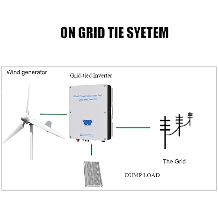 5000W 48V AC Horizontal Wind Turbine 5KW Wind Power Maroc | Ubuy