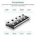 MeloAudio MIDI Commander Guitar Floor Multi-Effects Portable USB MIDI Foot Controller Foot Switches