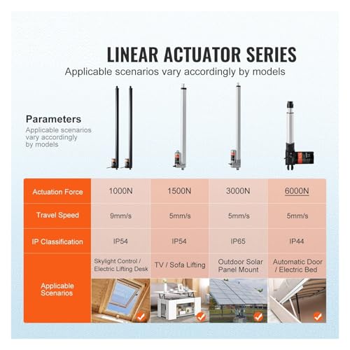 Actuador lineal de 12V para automatizar tu mesa elevadora y sofá de forma silenciosa 2