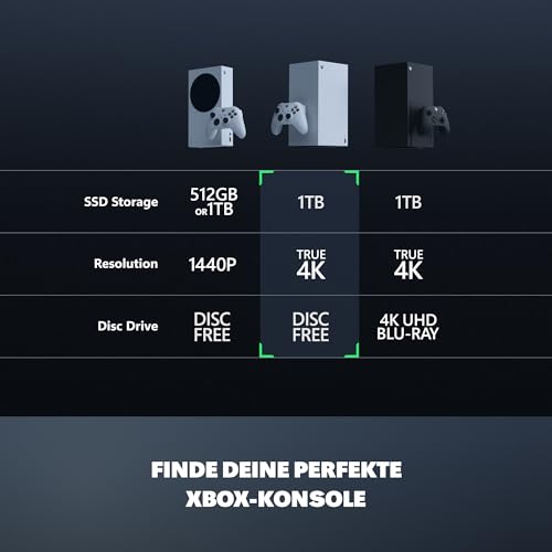 Xbox Series X - 1TB Digital Edition
