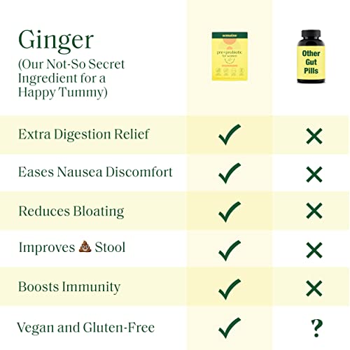 Pms Relief, Reduce Bloating, & Bladder Support Trio Booster Pack - Supplements For Pms Relief, Balance Mood, Vaginal & Gut Health Support, Vegan, Gluten-Free, Doctor-Formulated (Variety Pack Of 3) #TOP5