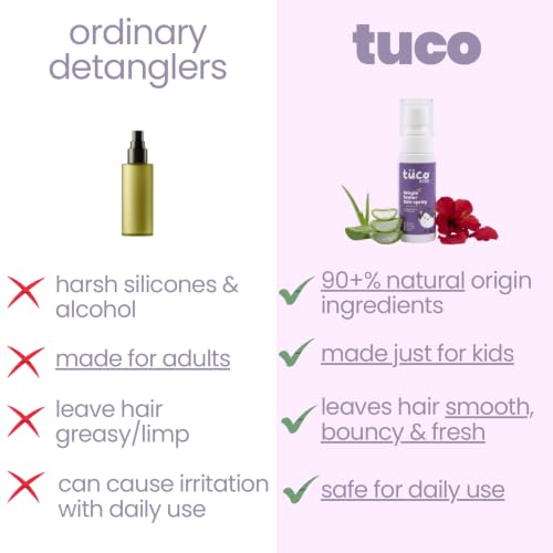 Image of Tuco Kids Tangle Tamer Hair Detangler Spray | Infused with Aloe Vera, Flaxseed & Methi | Ages 2-15 Years | Paraben & Sulphate Free |100ml (Pack Of 1) [Package might vary]