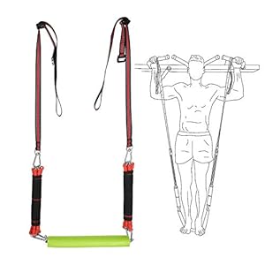 SYNTECSO 220-440Lbs Pull Up Assistance Bands, Pull-up Assist Bands Heavy-Duty Pull Up Resistance Bands for Chin-up…