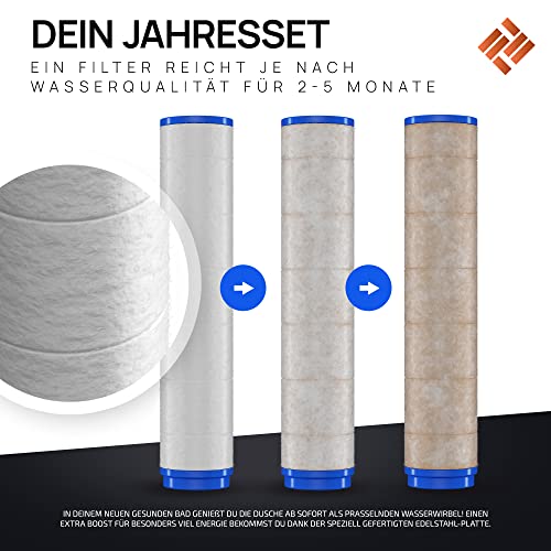 POWERLAP® Duschkopf Ersatz-Filter | 2 in 1 PP-Baumwoll-Filter für gereinigtes & weicheres Wasser | POWERWASH Funktion für eine gesunde Kalk & Chlor freie Wasser-spar Dusche