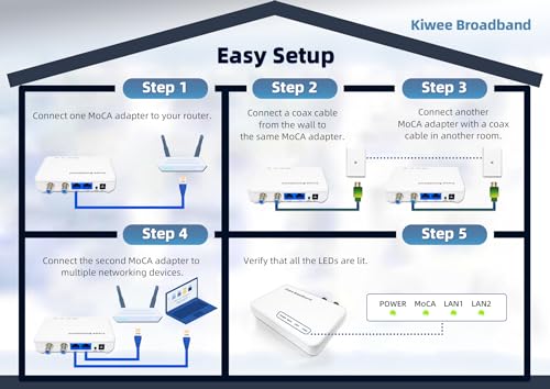 KiweeBroadband MoCA 2.5 Adapter with Dual 2.5GbE Ports ...