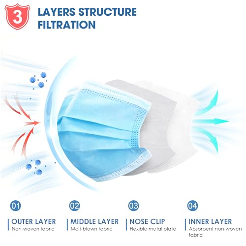 NNPCBT 5 Color Disposable Face Masks 100 Pack,3-Ply Breathable Mask For Adults,Great For Outdoors,Home, Office, School