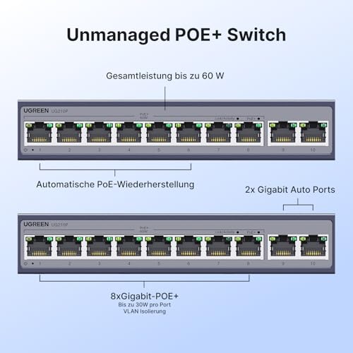 UGREEN PoE Switch Gigabit LAN Switch mit 8 PoE+2 Gigabit Ports (10 Port) – Ansicht 4