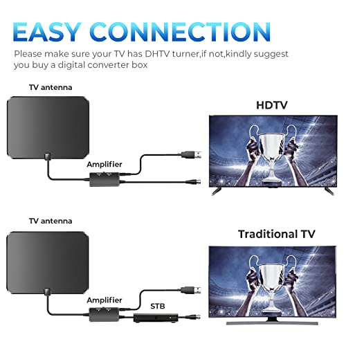 2023 Upgraded Tv Antenna - Digital Antenna For Tv Support 4K 1080P Antenna Tv Digital Hd Indoor 400+ Miles Long Range Tv Antenna For Smart Tv And All Older Tv's -Signal Booster -18Ft Hdtv Coax Cable #TOP4