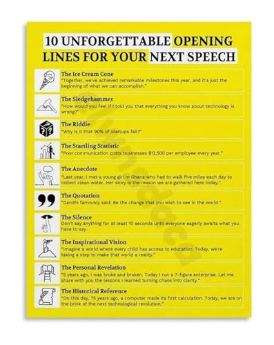 Motivational Poster for Public Speaking Presentation Skills Canvas Wall-Art Office Conference Room Training Inspiration(Framed,0