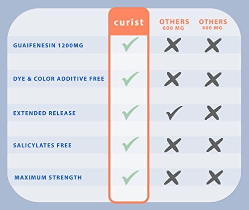 Curist Guaifenesin 1200 Mg Extended Release Tablets - 150 Count Maximum Strength Mucus Relief Tablets Otc - Reduce Mucus, Clear Congestion (1200Mg Bulk Pack - 150 Tablets) #TOP4