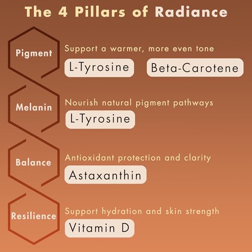Day One Formula Self Tanned Tanning Pills