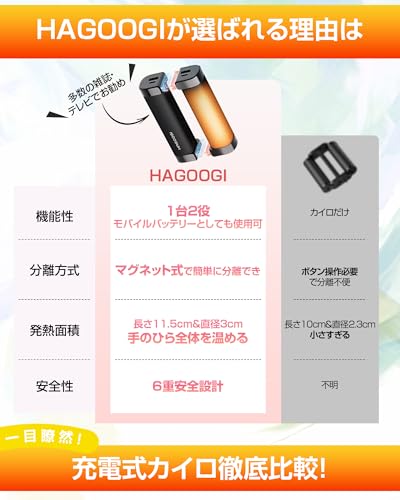 充電式カイロの商品画像