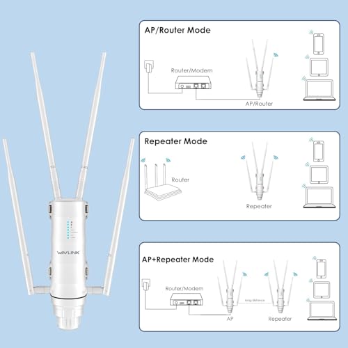 Wavlink Outdoor WiFi Extender thumbnail 6