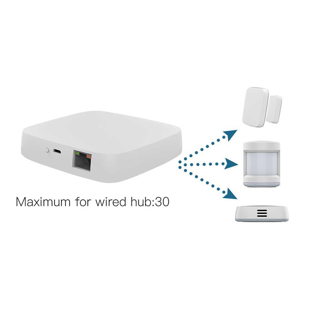 Gateway ZigBee 3.0 mit Ethernet-Verbindung, Smart Domotic Hub, TUYA App und Smart Life, unterstützt bis zu 30 Geräte, 5V 1A, 94 x 94 x 22 mm, Weiß