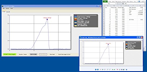 Nextech Dfs1000 (1000N/220Lbf/100Kgf) Digital Force Gauge, Push Pull Gauge, Peak/Track Mode, Invert Display, Pass/Fail Led, Usb Output, Back-Lit Graphic Lcd, Metal Enclosures #TOP6