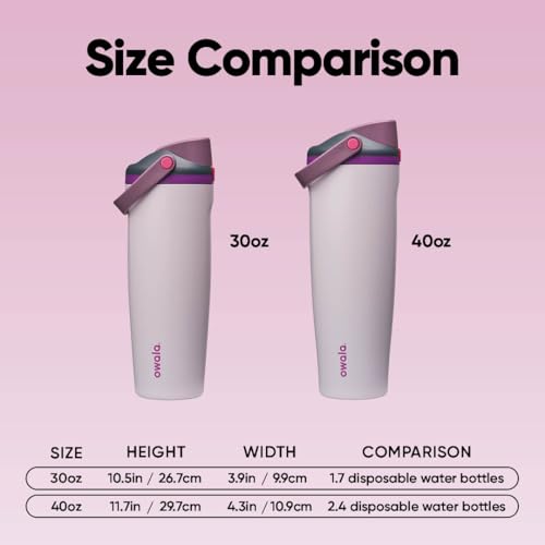 Image of Owala FreeSip Sway Insulated Stainless Steel Water Bottle with Two-Way Spout, Built-In Straw and Bucket Handle, Made for Travel, School, and Sports, 40oz, BPA Free, Leak Proof, Dreamy Field