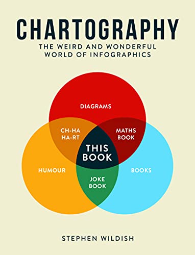 Chartography view 2