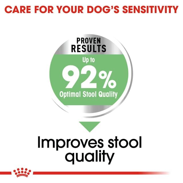 Royal Canin Digestive Care Mini | Doppelpack | 2 x 1 kg | Alleinfuttermittel für Hunde | Für ausgewachsene und ältere kleine Hunde (1 bis 10 kg) mit empfindlicher Verdauung