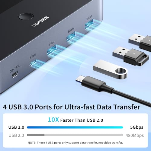 Ugreen Hdmi Kvm Switch 2 Monitors 2 Computers Support 4K@60Hz, 4 Port USB3.0 Kvm Switches For 2 Computers Share Keyboard/Mouse/Hard Drives And 2 Monitor, Kvm With 2 Usb Cables And 4 Hdmi Cable - 5