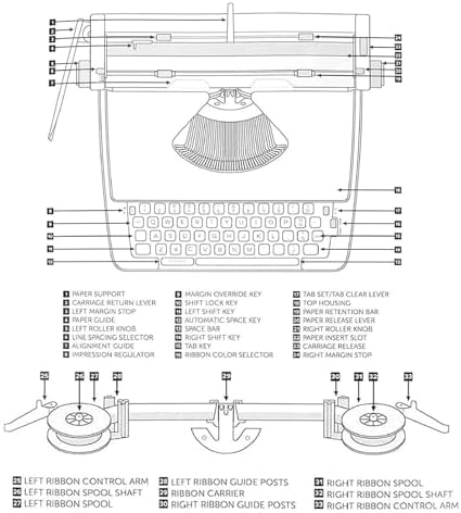 Vintage Manual Typewriter for Writers - Retro Portable Typewriter for Home Office, Study Desk, Easy-to-Use (Black)