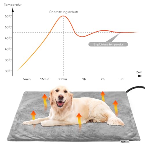 Heizdecke für Hunde und Katzen von Asstikoo Heizkissen mit Timer und Temperaturregelung