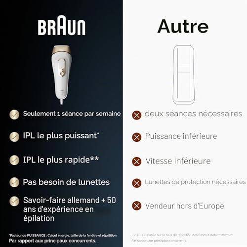 Epilateur lumière pulsée IPL PL5052 - vue 7