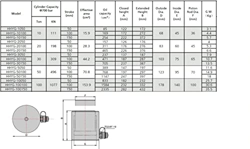 50 Tons 4" Stroke Single Acting Hydraulic Cylinder Lifting Jack Ram Yg-50100 #TOP4