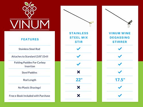 Wine Beer Degassing Stirrer For Wine Making 17.5” Stainless Steel 316 Drill Mixer Rod Attachment Wand W/Paddles | Winemaking, Brewing, Mead, Kombucha Supplies | Mixing De-Gasser Agitator Tool #TOP2