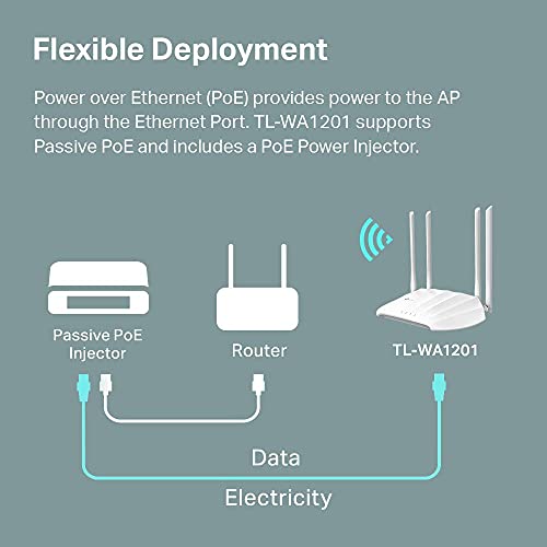 Tp-Link Ac1200 Wireless Gigabit Access Point | Desktop Wi-Fi Bridge | Mu-Mimo & Beamforming | Supports Multi-Ssid/Client/Range Extender Mode (Tl-Wa1201) (Renewed) #TOP4
