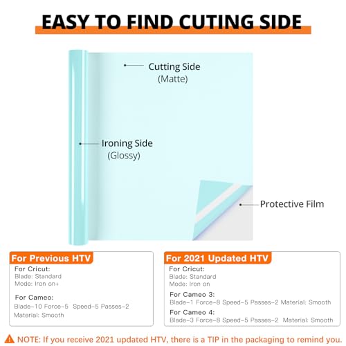 Image of HTVRONT HTV Rolls Heat Transfer Vinyl - 12 inch x 8ft Mint HTV Vinyl for Shirts, Iron on Vinyl for All Cutting Machine - Easy to Cut & Weed for Heat Transfer Design (Mint)