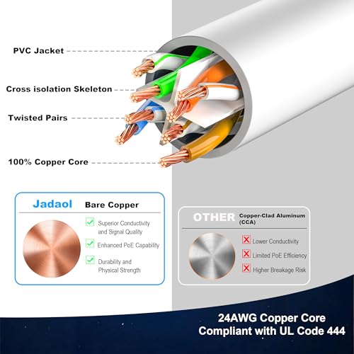 image for Jadaol Cat 6 Outdoor Ethernet Cable 50 ft, Support Cat8/7 Network, 10G