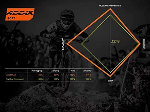 MTB Reifen 27,5 Zoll von Schwalbe für Erwachsene