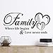 Adesivo da parete "Family Where Life Begins Love Never Ends" per soggiorno, cucina, camera da letto, decorazione per albero, foto per ufficio, in vinile, decorazione per la casa