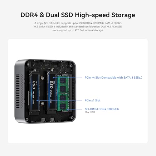 Image of N100 Mini PC, Intel 12th Gen N100(up to 3.4GHz), 16GB DDR4 500GB SSD Dual LAN Mini Computers, Build-in Power Supply Mini PC Support 4K Dual Display /USB3.2 /WiFi 5 /BT5 /Gigabit Ethernet Home /Office