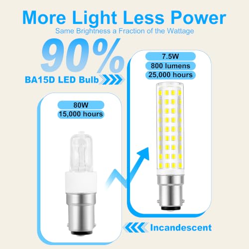 BA15D LED Bulb 120V 7.5W Dimmable 75W 80W Halogen Replacement Bulb, 3 Pack by TRIJZHOU - Used condition - Image 3