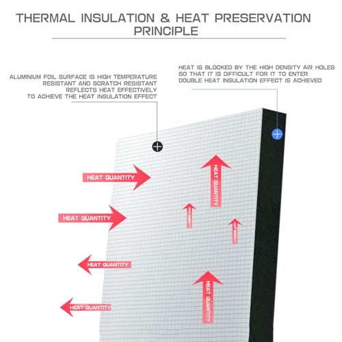 Aislamiento de aluminio de alta densidad reflectante térmico para optimizar el hogar 3