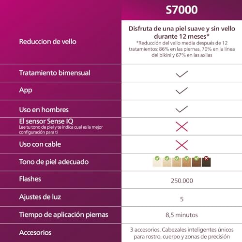 Encuentra la mejor selección de Philips lumea los mejores 10. 6 Imagen adicional