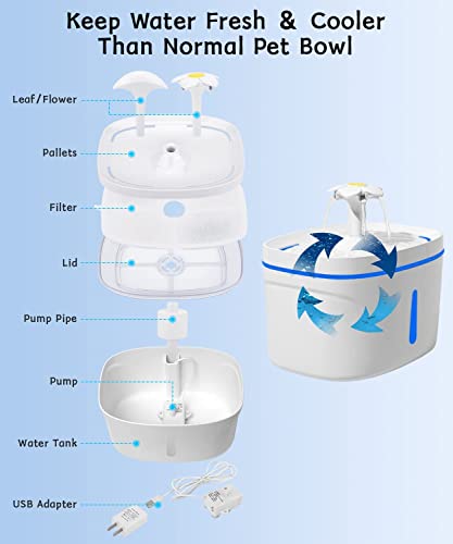 Fuente de agua para gatos 2.5L con filtro y luz LED miniatura 6