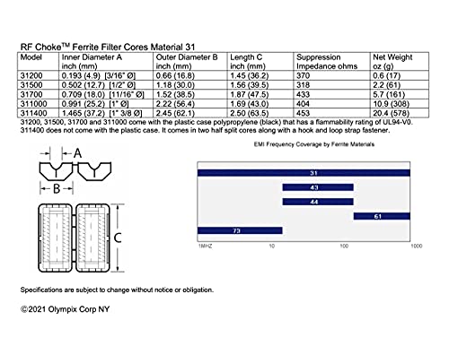 Rf Choke 31500 Ferrite Filter Core Material 31 Mix Id 1/2" 13Mm #TOP7